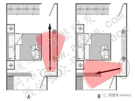 冷氣床位置|臥室空間最佳安裝位置在這！你家空調安在哪？